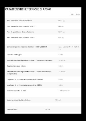 Finitrici stradali gommate Caterpillar AP500F