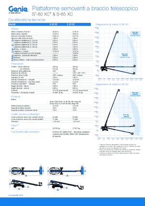 Piattaforme aeree telescopiche gommate Genie S-85 XC