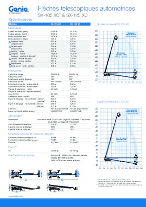 Piattaforme aeree telescopiche gommate Genie SX-125 XC