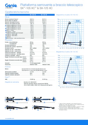 Piattaforme aeree telescopiche gommate Genie SX-125 XC