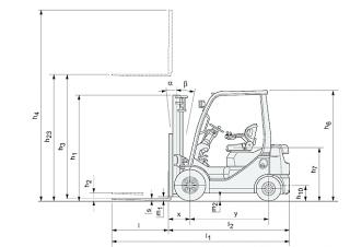Toyota 02-8 FDF 20  Dimensioni e grandezza