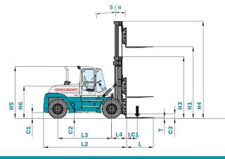 Konecranes SMV 12-1200 B Dimensioni e grandezza