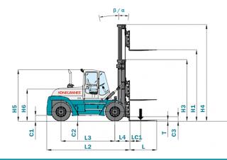 Konecranes SMV 12-600 B Dimensioni e grandezza