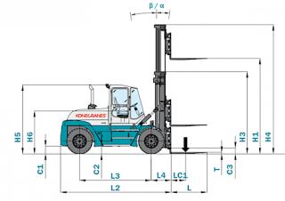 Konecranes SMV 15-1200 B Dimensioni e grandezza