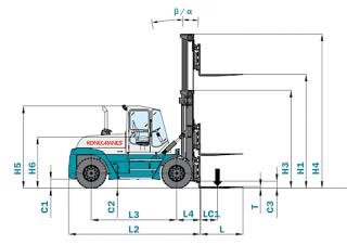 Konecranes SMV 18-900 B Dimensioni e grandezza