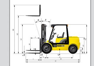 Hyundai 20 D 7 E Dimensioni e grandezza