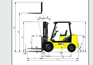 Hyundai 20DA-7E Dimensioni e grandezza