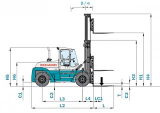 Konecranes SMV 22-1200 B Dimensioni e grandezza