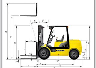 Hyundai 25 D 7 E Dimensioni e grandezza