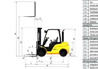Hyundai 25D-9E Dimensioni e grandezza