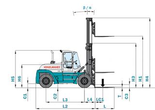 Konecranes SMV 28-1200 B Dimensioni e grandezza