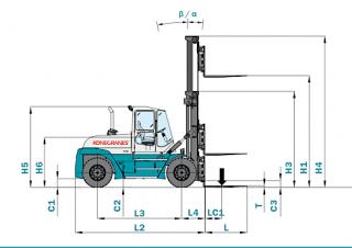Konecranes SMV 28-1200 Ro/Ro Dimensioni e grandezza