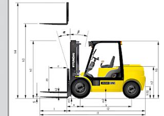 Hyundai 30 D 7 E Dimensioni e grandezza