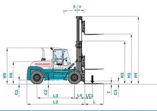 Konecranes SMV 33-1200 B Dimensioni e grandezza