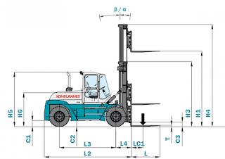 Konecranes SMV 37-1200 B Dimensioni e grandezza