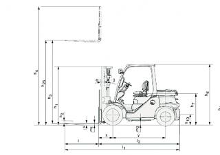 Toyota 40-8 FD 35N  Dimensioni e grandezza