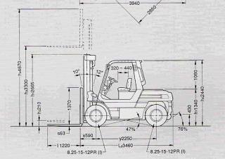 Toyota 5 FD 50 Dimensioni e grandezza