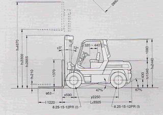 Toyota 5 FD 60 Dimensioni e grandezza