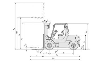 Toyota 5 FD 70 Dimensioni e grandezza