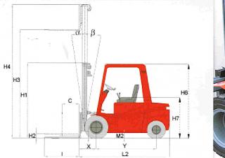 Raniero C 35 H Dimensioni e grandezza