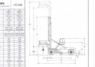 Linde C 360/5 Dimensioni e grandezza