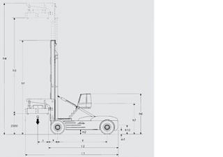Linde C 400/4 Dimensioni e grandezza