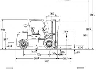 Clark C 55 s D Dimensioni e grandezza