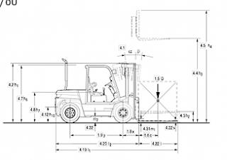 Clark C 80 D Dimensioni e grandezza
