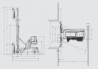 Linde C 90/5 Dimensioni e grandezza