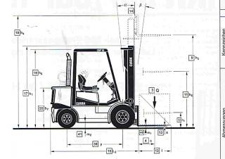 Clark CDP 20 H Dimensioni e grandezza