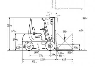 Clark CMP 18 D Dimensioni e grandezza