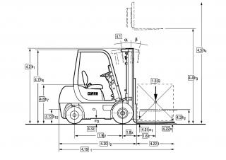 Clark CMP 20 SD Dimensioni e grandezza