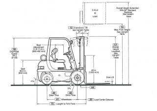 Clark CMP 25 D Dimensioni e grandezza