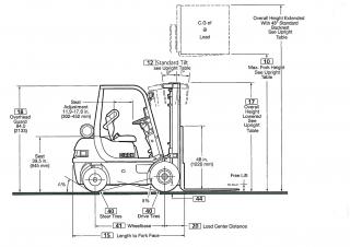 Clark CMP 30 D Dimensioni e grandezza