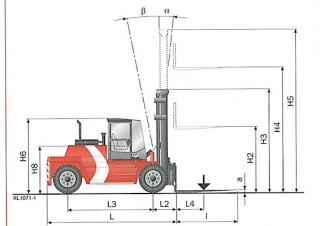 Kalmar DCD100-6 Dimensioni e grandezza