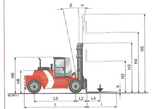 Kalmar DCD160-12 Dimensioni e grandezza