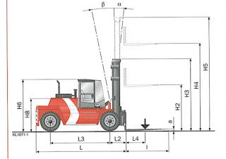 Kalmar DCD160-6 Dimensioni e grandezza