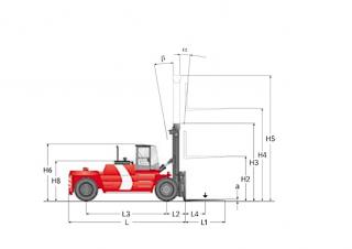 Kalmar DCD220-12 Dimensioni e grandezza
