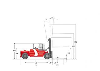 Kalmar DCD220-12LB Dimensioni e grandezza