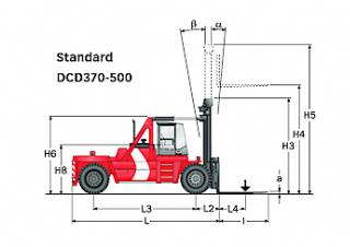 Kalmar DCD370-12 Dimensioni e grandezza