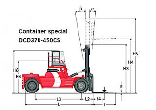Kalmar DCD420-12CS Dimensioni e grandezza