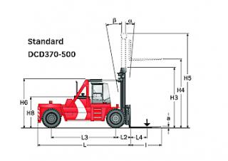 Kalmar DCD420-12 Dimensioni e grandezza