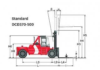 Kalmar DCD450-12 Dimensioni e grandezza