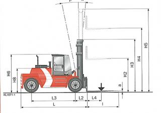 Kalmar DCD90-6 Dimensioni e grandezza