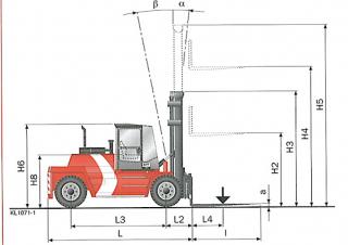 Kalmar DCD90-6LH Dimensioni e grandezza