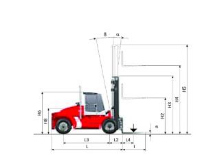 Kalmar DCE 100-12 Dimensioni e grandezza