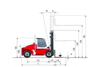 Kalmar DCE 100-6 Dimensioni e grandezza