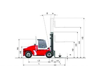 Kalmar DCE 120-6 Dimensioni e grandezza