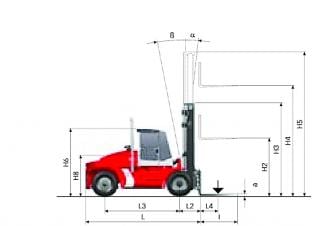 Kalmar DCE 150-12 Dimensioni e grandezza