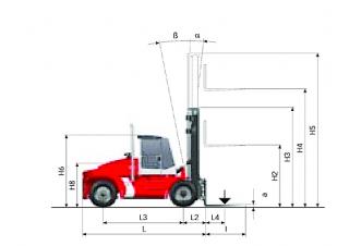 Kalmar DCE 160-12 Dimensioni e grandezza